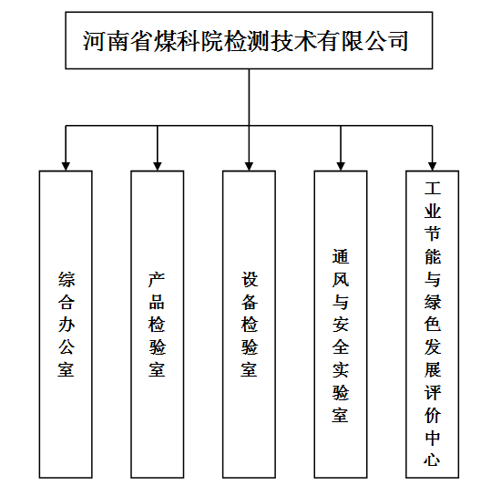 組織機(jī)構(gòu).jpg